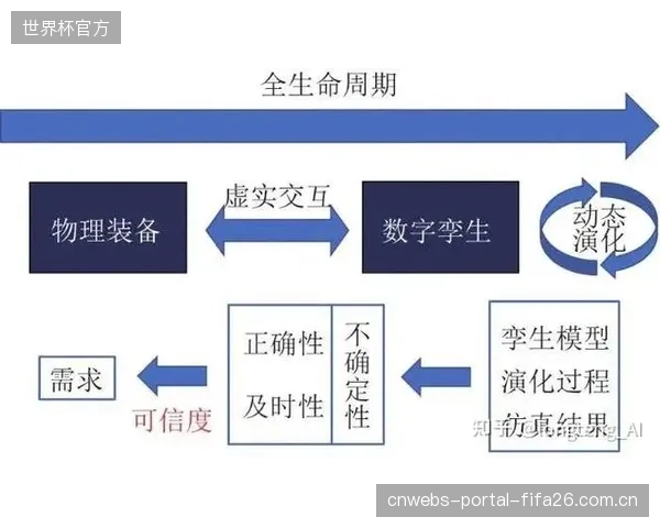 按次付费的商业模式，对器材的全生命周期健康度与成本核算提出了更严苛的要求